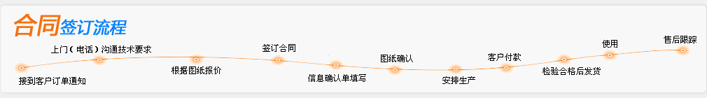 圖片展示